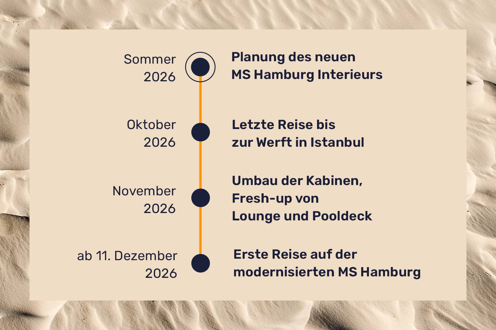 Plantours_Landingpage_Modernisierung 2026, Renderings renovation MS Hamburg, Chronik - Planung
